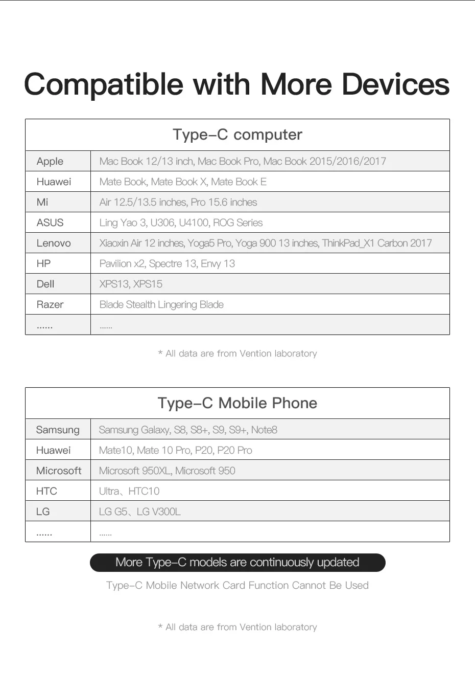 Vention USB C до 3,0 концентратор HDMI RJ45 PD SD/TF кард-ридер адаптер для MacBook samsung S9/S8 huawei P20Pro type-C док-станция