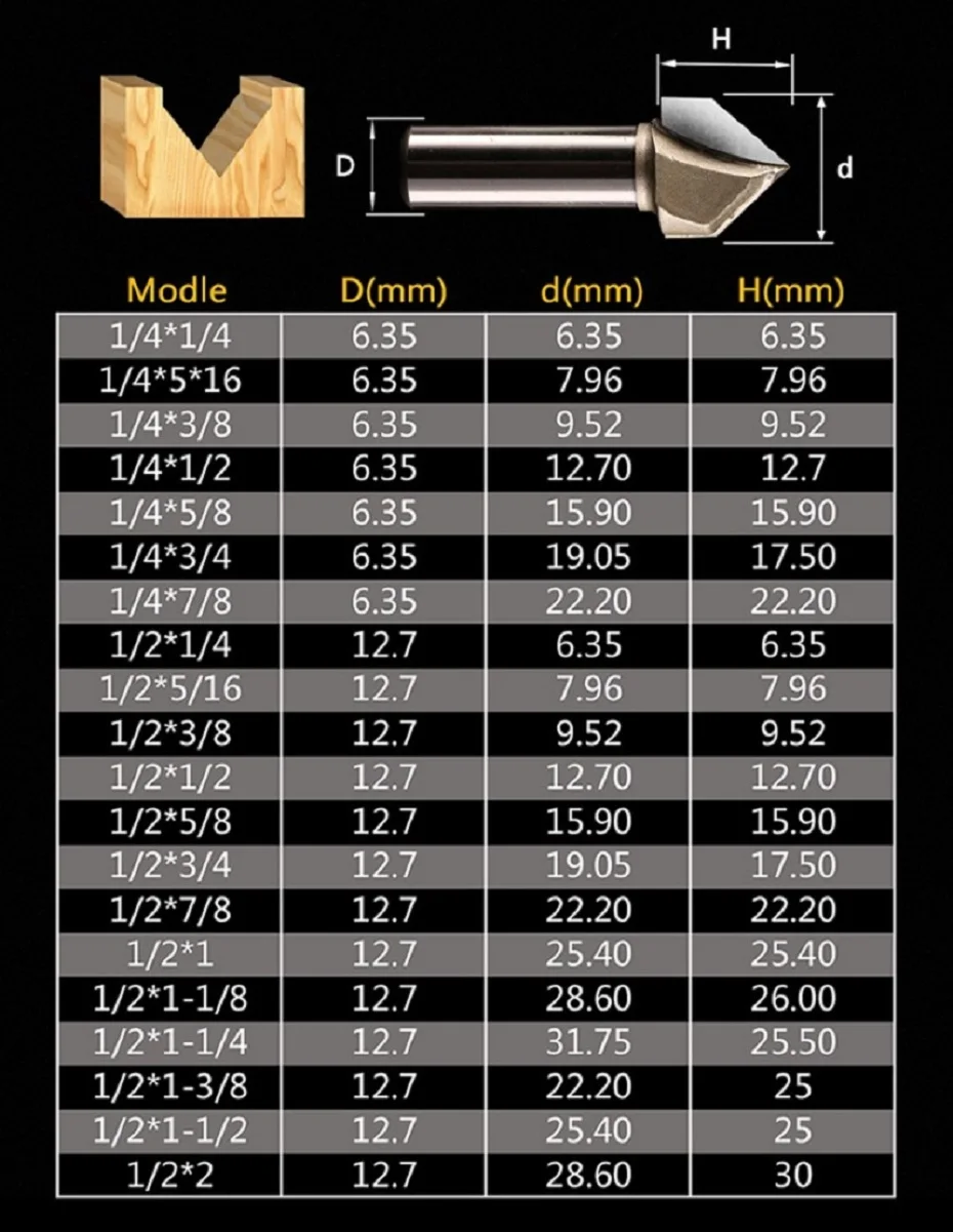 V Grooving Router Bit (4)