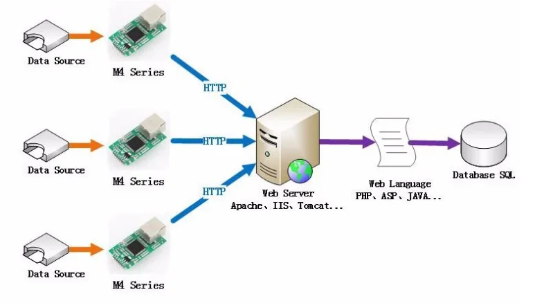 Последовательный порт к Ethernet RJ45 к ttl SCM сетевой промышленный модуль Встроенный iot Modbus