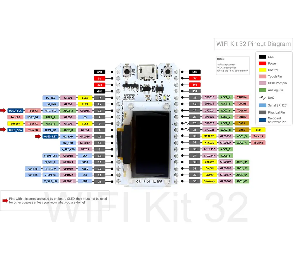 ESP32 Bluetooth WIFI Kit Blue OLED 0.96 inch Display Module CP2102 32M Flash 3.3V-7V Internet Development Board