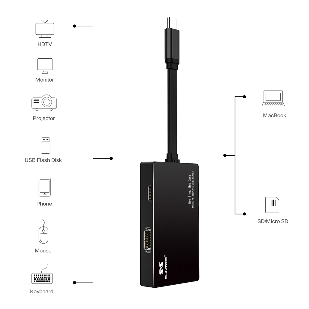 Suntrsi 7 в 1 Тип usb C Usb хаб для MacBook USB-C адаптер к HDMI видео в формате 4 k 2-Порты и разъёмы usb 3,0 многофункциональный считыватель карт