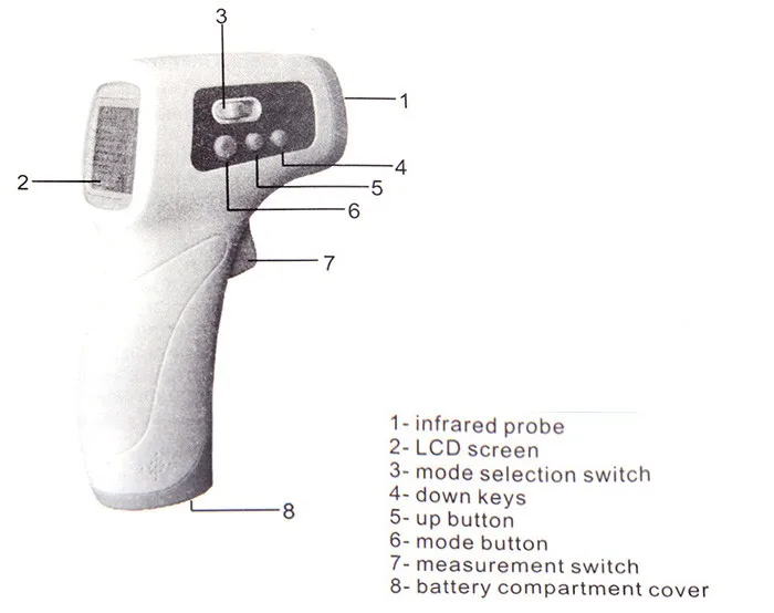 36