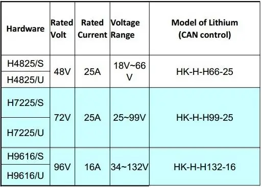 Высокое качество 1.8KW TC ELCON зарядное устройство для литиевых и свинцово-кислотных аккумуляторов 48V60V72V96V для скутеров, EV, автомобилей, грузовиков