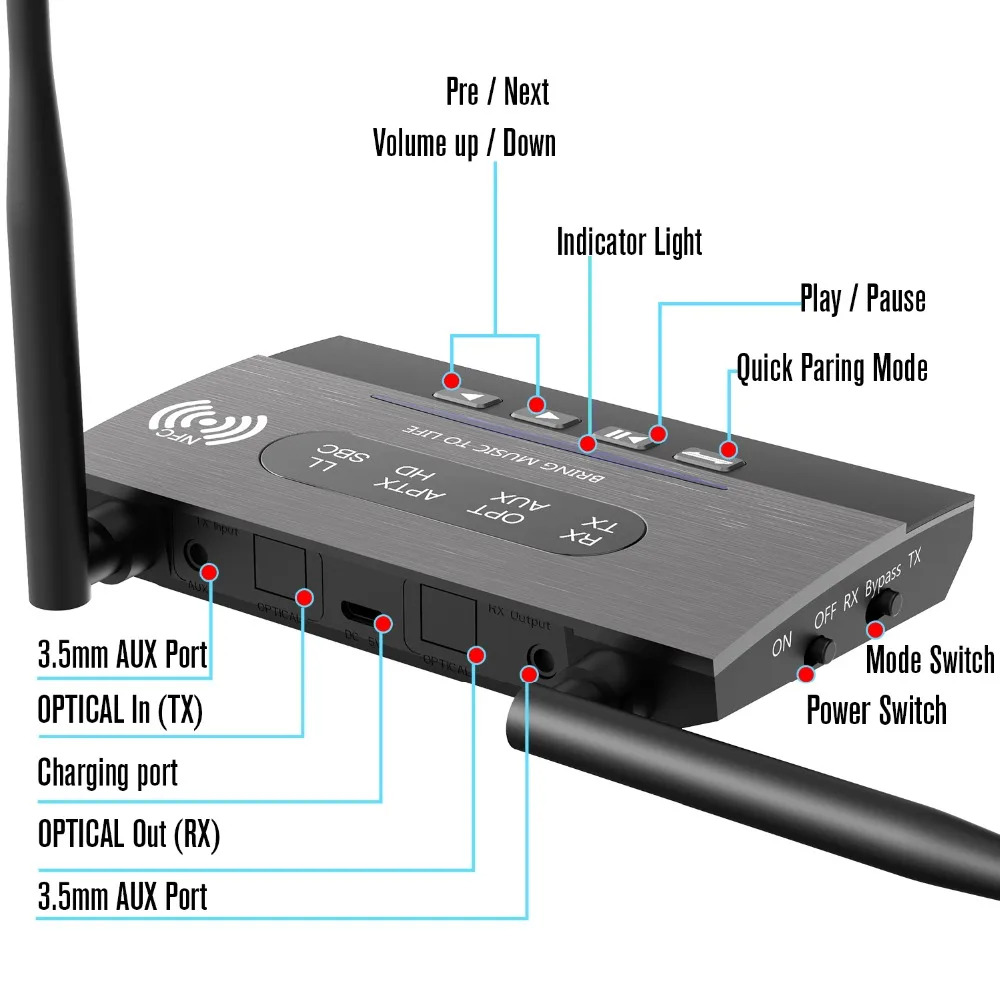ports and buttons