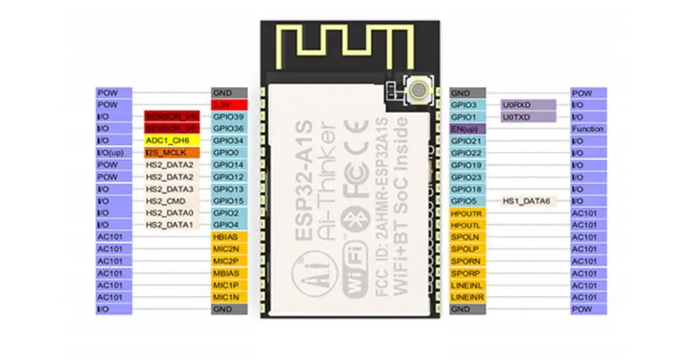 ESP32-A1S WiFi модуль ESP32 серийный к WiFi аудио модуль