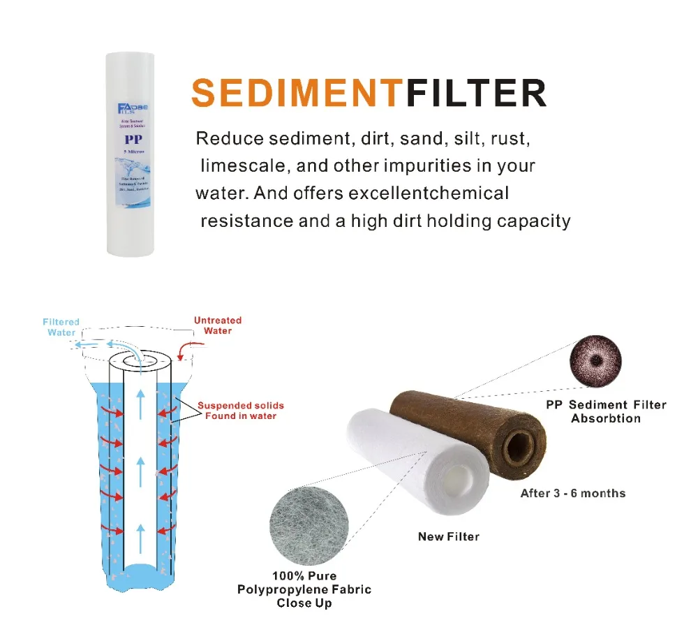 1 этап Прозрачная система фильтрации воды под раковиной с 1" осадочным фильтром 5 микрон, кран и установка частей-кухонное использование