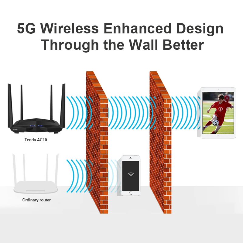 Tenda AC10 1200Mbps Wireless 2.4G+5G WiFi Router 1GHz CPU+128M DDR3 Gigabit Ports 4*6dBi High Gain Antennas Smart APP Manage