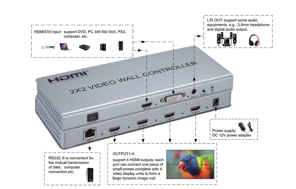 Controlador de Vídeo Wall 2x2 Processador de Vídeo Wall Suporte Dvi ou Hdmi Entrada para 4x Saída Hdmi com Áudio & Rs232 Controle 5 para 4x hdmi para fora com áudio & controle rs232
