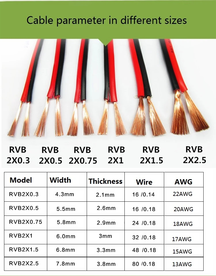 сечение кабеля 2. 35. 10ga силовой кабель сечение. 5 мм2. провод в силиконовой изоляции 2х1.