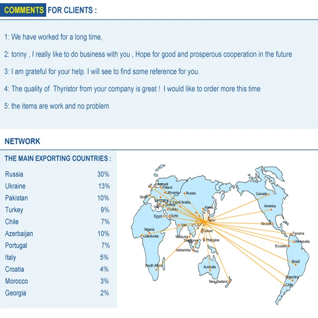 08-gllobal market
