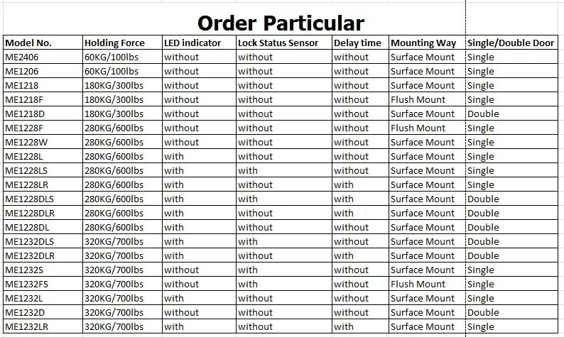 Order Particular.jpg