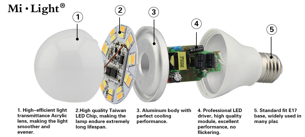E27 Ми свет с регулируемой яркостью Светодиодная лампа 6 Вт AC 85-265 V 220 V светодиодные лампы с 2,4 г RF пульт дистанционного управления Управление Bombillas смарт-лампа