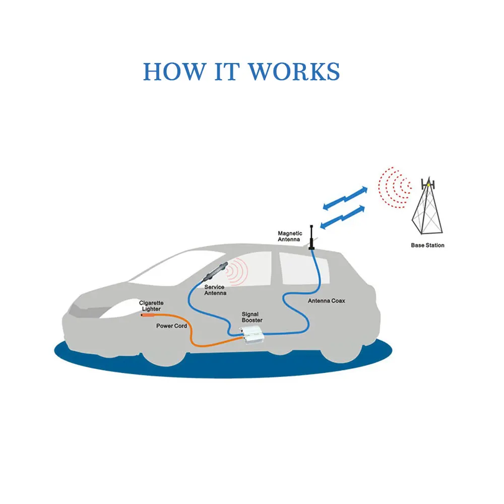 Lintratek سيارة إشارة الداعم 2G 3G UMTS 2100 MHz GSM 900 MHz المزدوج الفرقة هاتف محمول الخلوية مكرر إشارة الهوائي كيت للمركبة