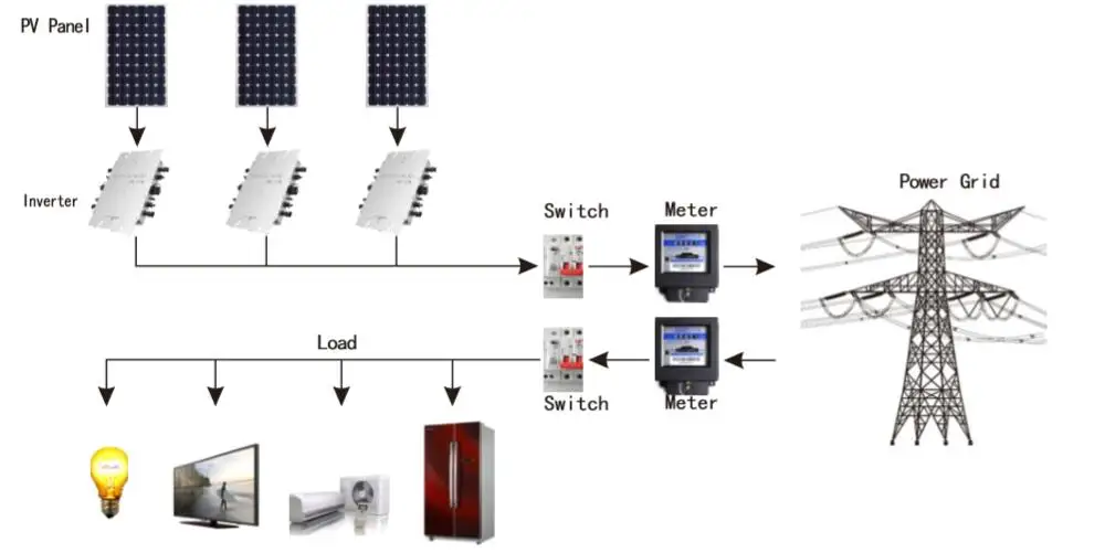 Микро с сеточным управлением Inverter1200W MPPT чистая Синусоидальная волна солнечный инвертор 22-50 в DC вход Беспроводная связь с 2 м кабель переменного тока