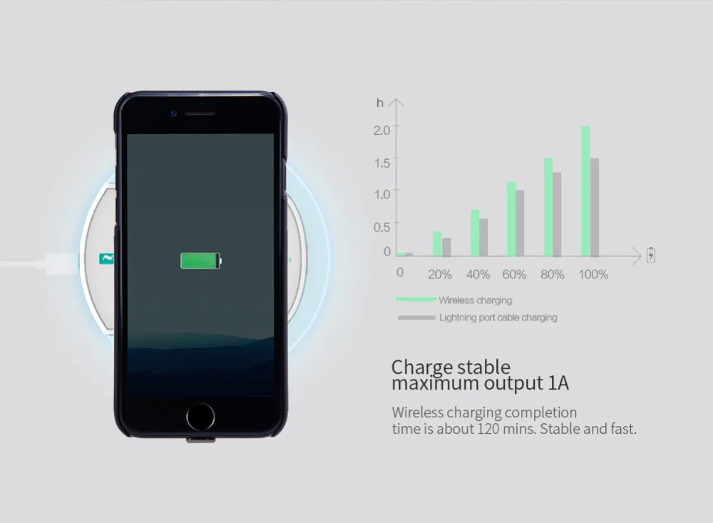 NILLKIN для iPhone 6 6S 7 7 Plus беспроводной зарядный чехол приемник Магнитный Qi беспроводной зарядный приемник Pad медная катушка патч