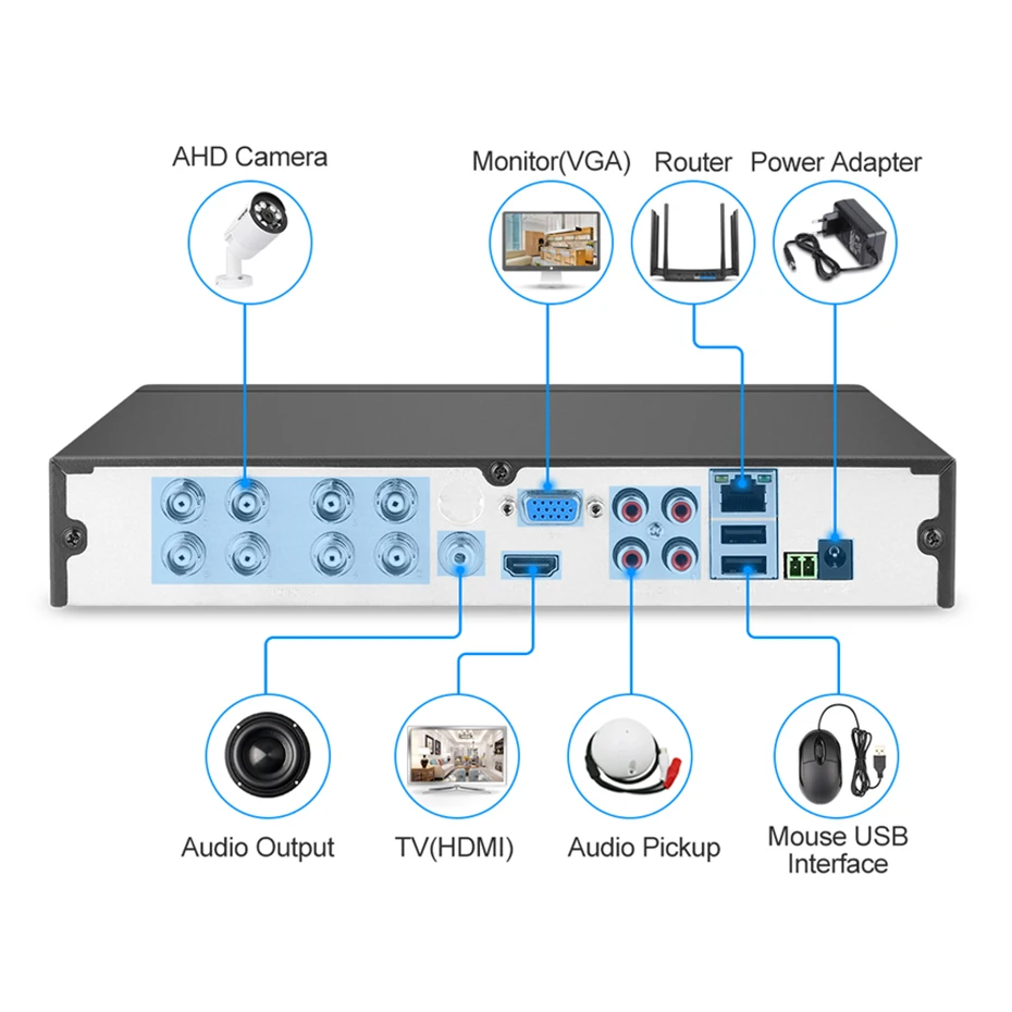 Techege 4 канала 8 каналов AHD DVR видеонаблюдения CCTV видео рекордер 720 P/1080N Гибридный для