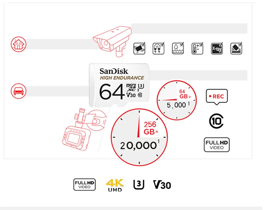 Двойной Флеш-накопитель SanDisk высокая выносливость видео мониторинга карты MicroSD объемом памяти 32 Гб или 64 ГБ, Class10 100 МБ/с. TF карту идеальной для видеорегистраторы и домашнего видео м