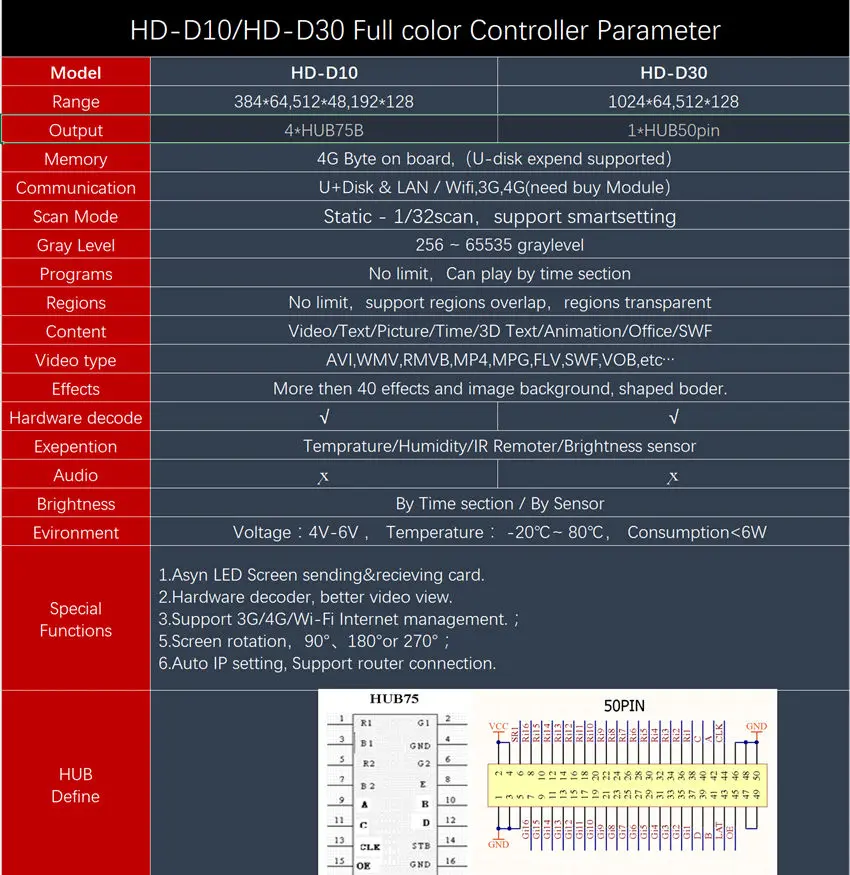 HD-D10 управление Лер С Wi Fi rj45 usb асинхронный карты p2 p2.5 p3 p4 p5 p6 p8 p10 rgb полный цвет светодио дный матричный СВЕТОДИОДНЫЙ экран