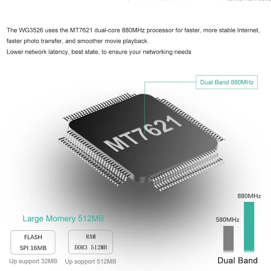 Cioswi WR646 Беспроводной роутер 3g 4G модем 2. 4G Гц/5,0 ГГц 1200Мбитс Wifi роутер 802.11AC OpenWrt гигабитный маршрутизатор с Sim карты слот