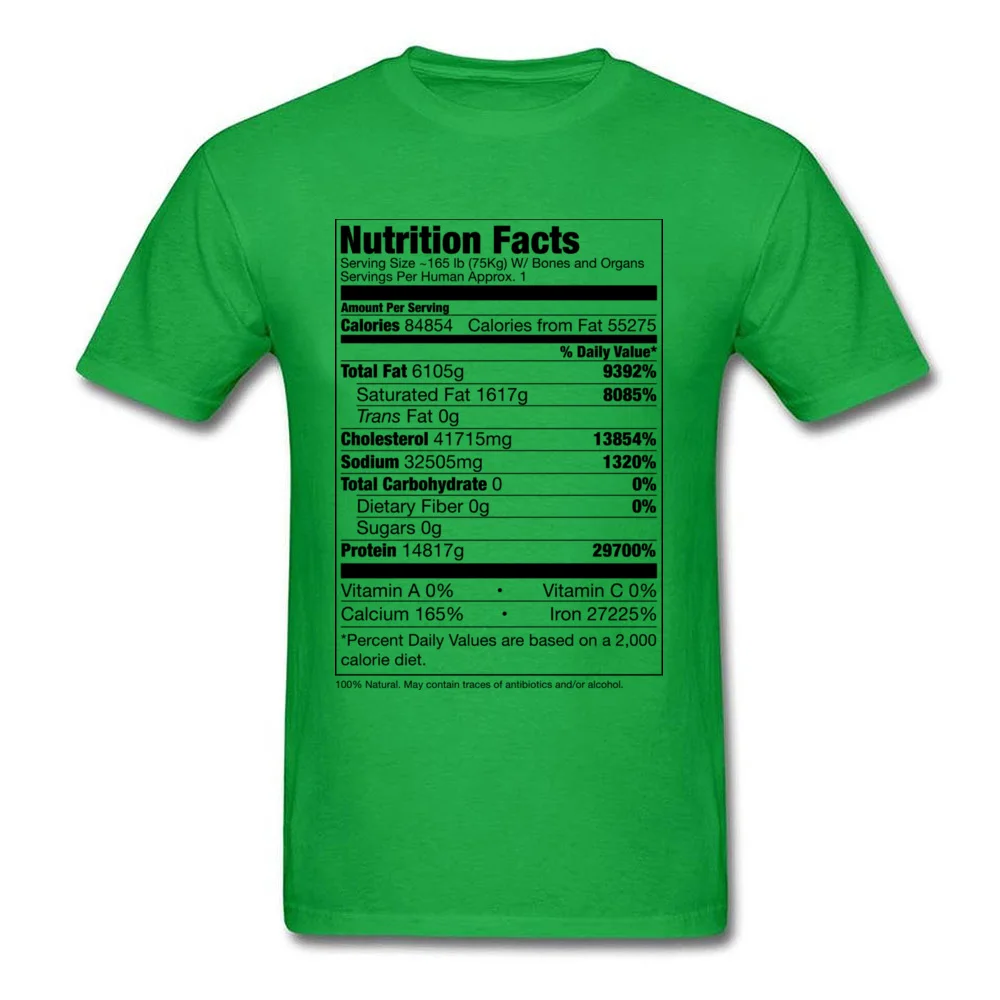 Human Nutrition Facts_green
