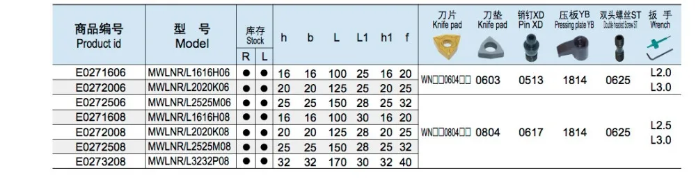 Nicecutt MWLNR 2020K06 2020K08 MWLNL 2020K08 внешний токарный инструмент держатель для WNMG вставить токарный инструмент держатель