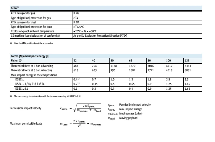 DSBC-63-150-PPVA-N3 DSBC-63-175-PPVA-N3 DSBC-63-200-PPVA-N3 DSBC-63-250-PPVA-N3 festo стандартный цилиндр