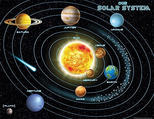 Teacher Created Resources 7633 Solar System Chart (1)