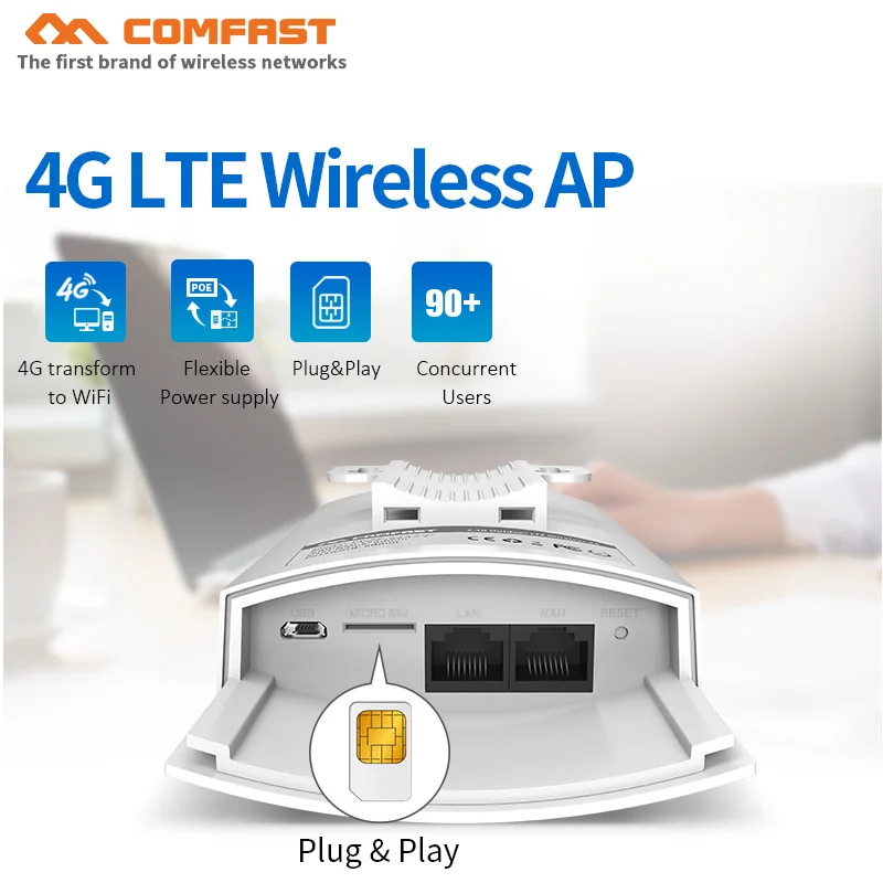 IP66 Waterproof 4G LTE Wireless AP plug and play 4G SIM card Portable Wireless WiFi Router 1