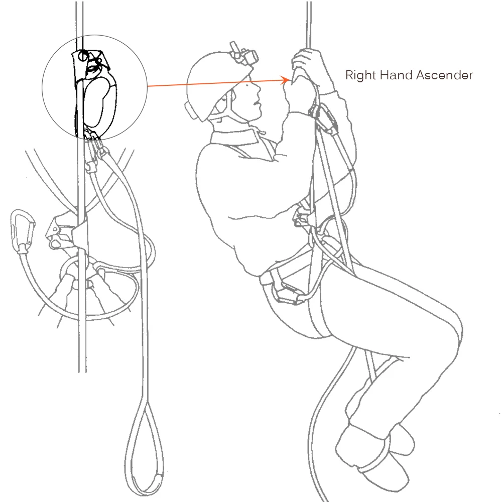 Lixada Right Hand Ascender для 8 мм-13 мм веревка скалолазание Спелеология спасательная нагрузка кабель скалолазание инструмент портативное