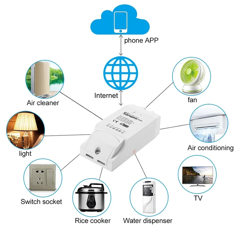 1-5 Sonoff Dual 2CH Wifi освещение переключатель Управление несколькими устройствами светодиодный WiFi переключатель управление двумя устройствами умный Wifi беспроводной умный переключатель