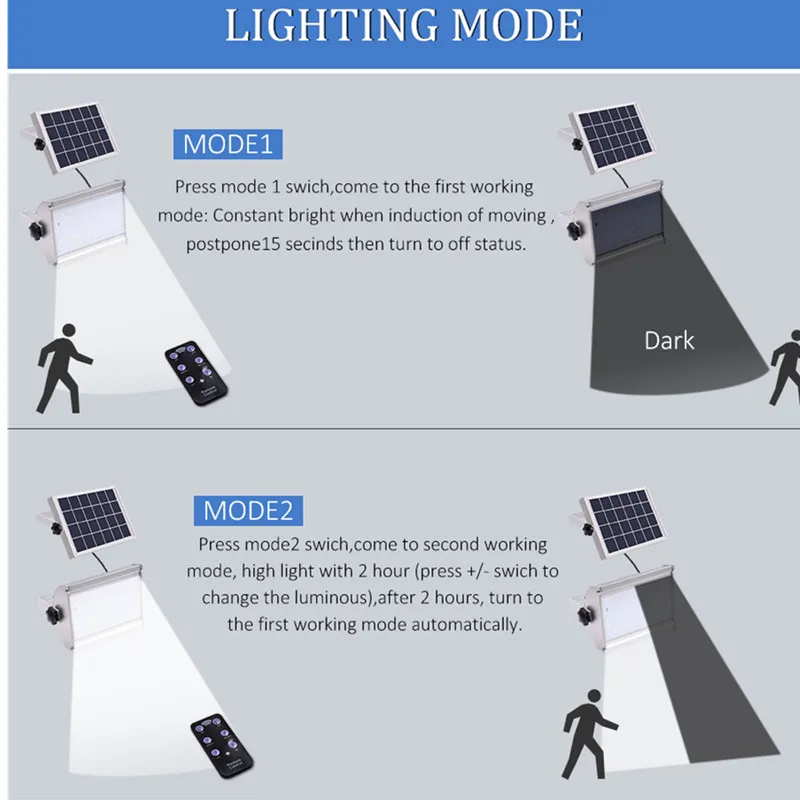 46 светодиодный открытый Солнечный свет пульт дистанционного управления Sicherheit Flutlicht IP65 Водонепроницаемый микроволновый радар сенсор садовая лампа