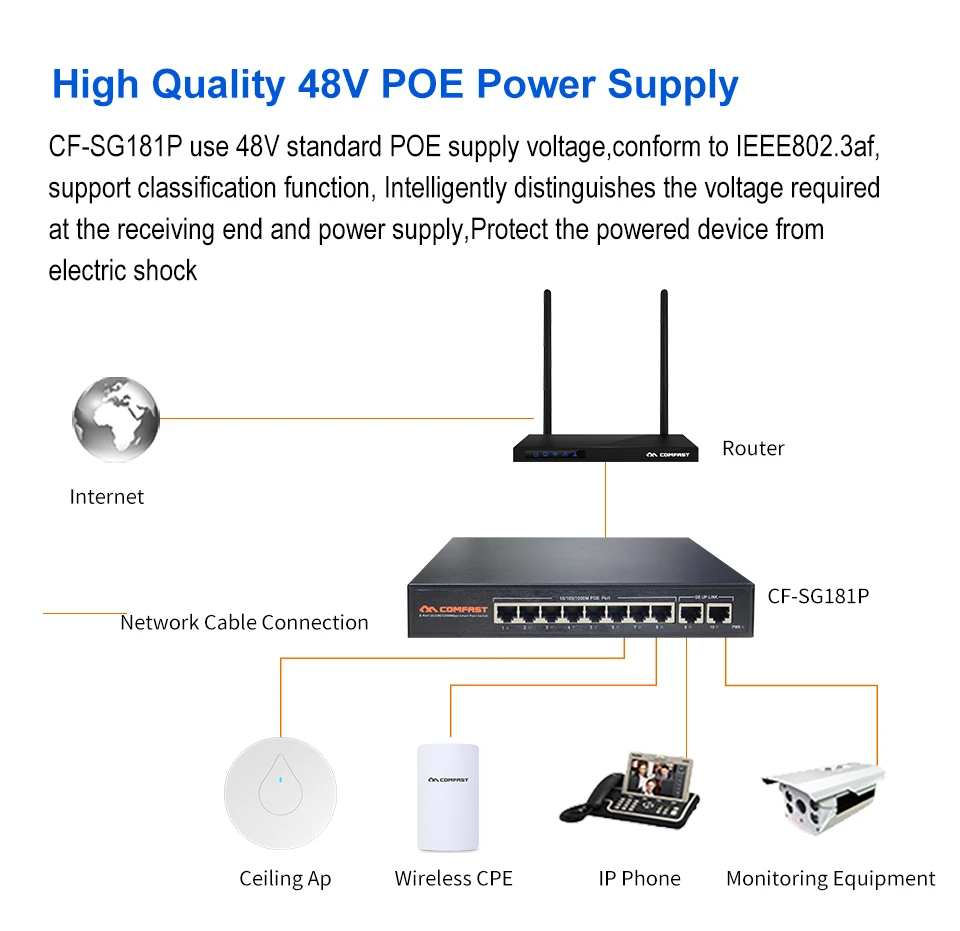 Comfast 10 Port 10/100/1000Mbps RJ45 Gigabit Enterprise Level POE Switch 802.af/at Automatic Detection Power over Ethernet POE