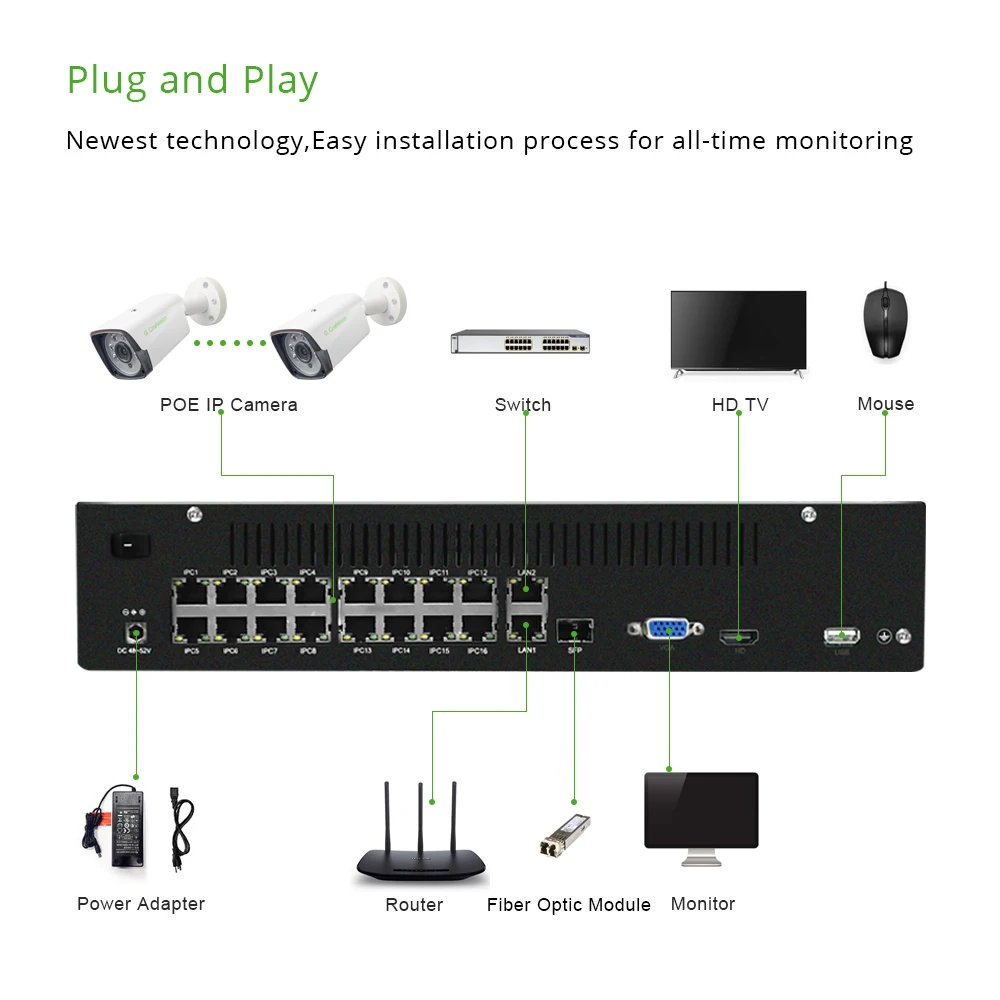 16ch 5MP POE Комплект H.265 система видеонаблюдения до 32ch NVR Поддержка 16ch 4k Наружная водонепроницаемая IP камера видеонаблюдения G. Craftsman