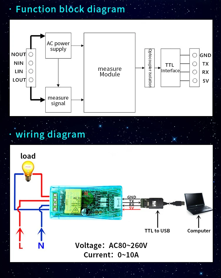PZEM-004T обновление AC блок связи мощность энергии Ватт метр Вольт Ампер ПФ частота кВтч вольтметр ttl Modbus-RTU 0-10A с USB