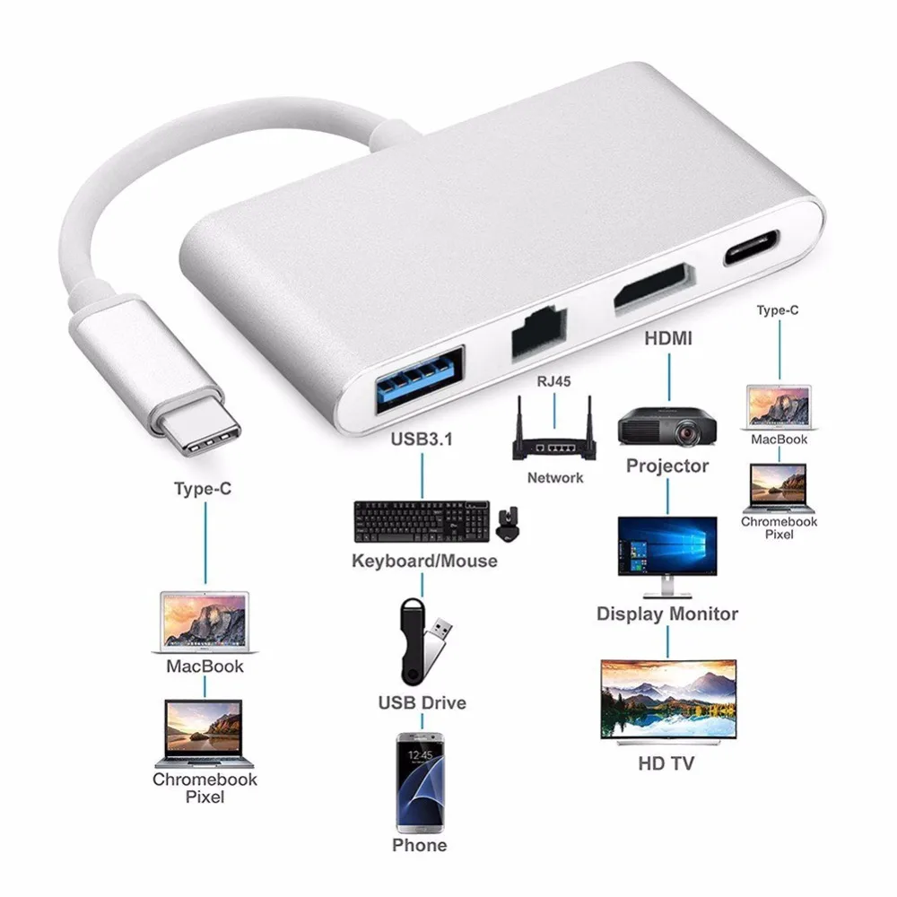 USB3.1 Тип C к HDMI Gigabit Ethnernet RJ45 USB 3,0 USB-C концентратор адаптер Thunderbolt сплиттер AV 4 к HDTV OTG зарядное устройство конвертер ПК