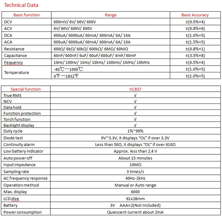 Vici VC837 цифровой мультиметр DMM True RMS 3 5/6 Автоматический диапазон сопротивление емкости NCV Частота Рабочий цикл Функция удержания данных
