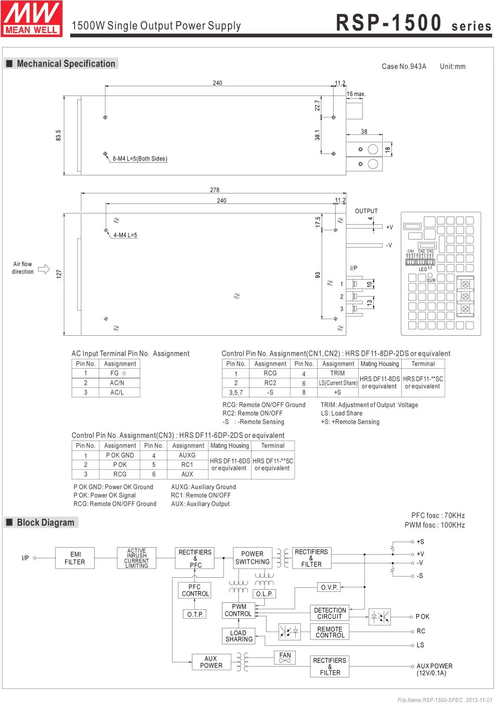 RSP-1500-53
