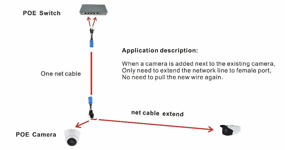 2шт/1 пара RJ45 Сплиттер-Сумматор uPOE кабель комплект кабель адаптер POE разъемы Пассивный кабель питания