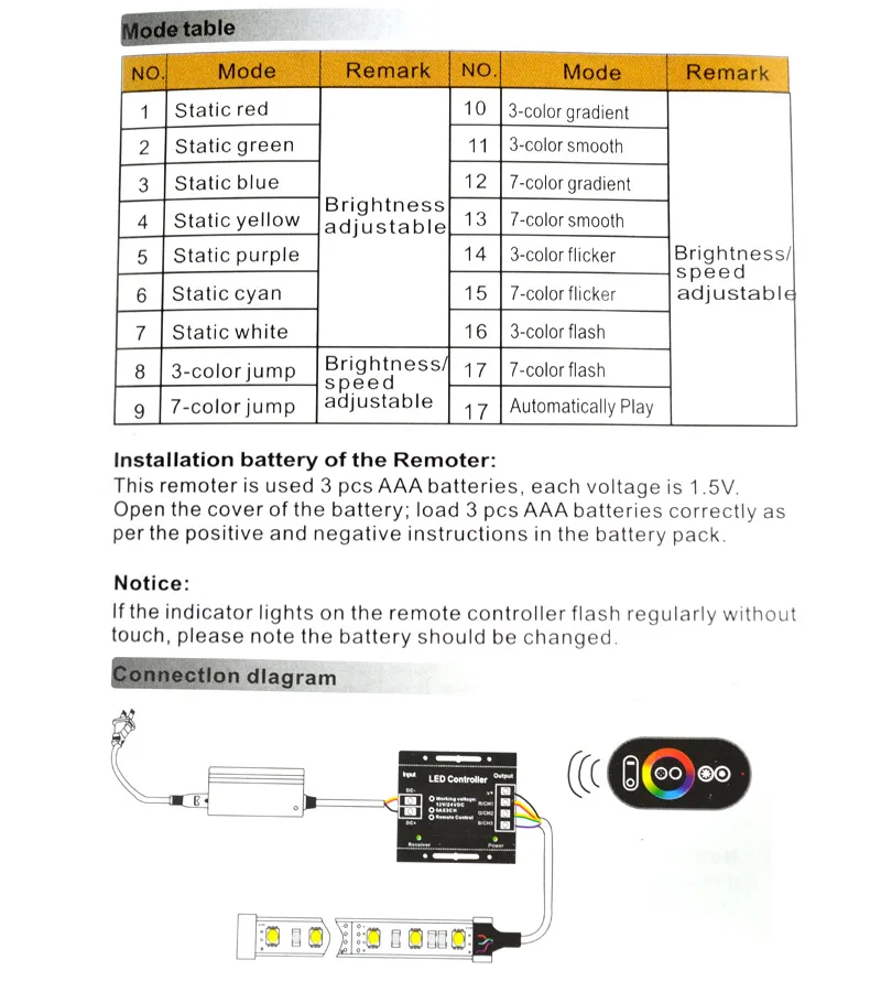 PN-RCC21-8