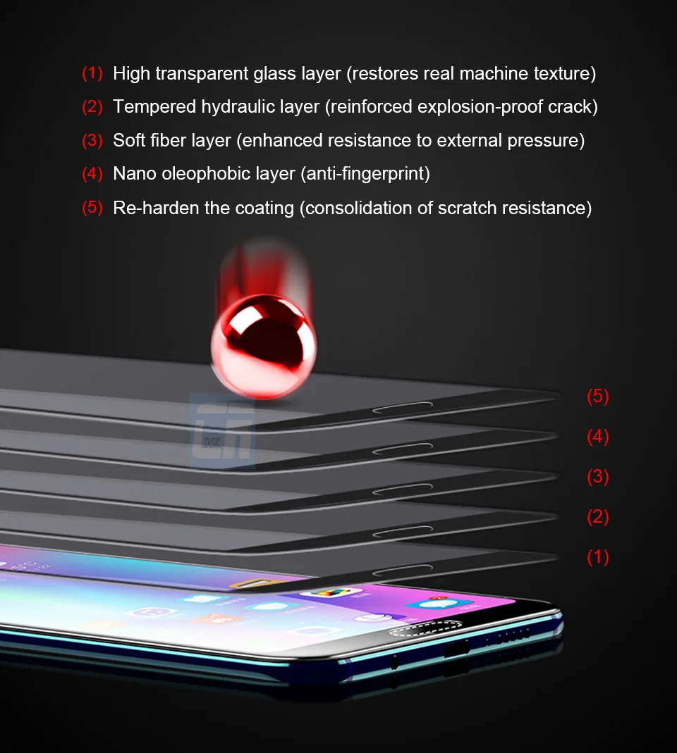 5D Screen Protector