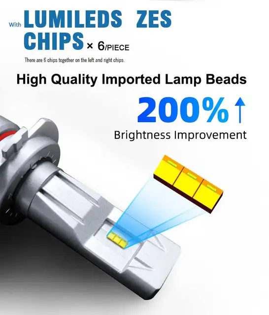 H7 LED Headlight Kit - 6000K 8000LM with Philips ZES Chips