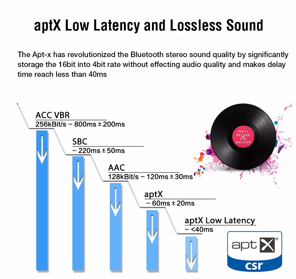 Bluetooth-приемник звука August MR230 с технологией aptX Low Latency и аудиовыходом 3.5 мм для автомобиля, колонок