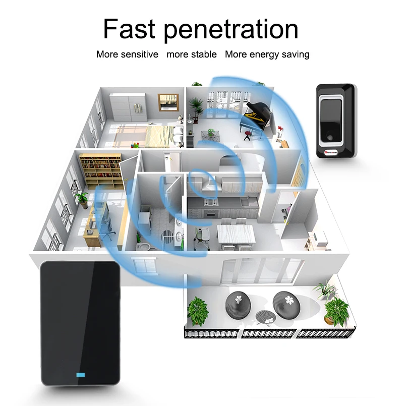 2018 Saful New Wireless Doorbell EU/US/AU/UK Plug Waterproof Doorbells with Push/Touch Button AC Smart Remote Control Doorbells 2018 Saful New Wireless Doorbell EU/US/AU/UK Plug Waterproof Doorbells with Push/Touch Button AC Smart Remote Control Doorbells