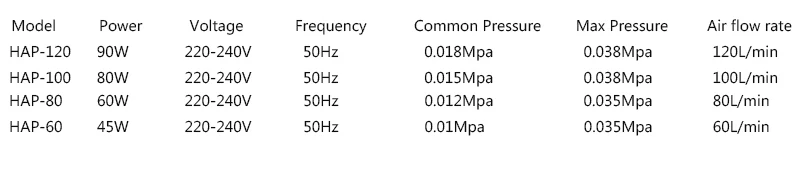 HAILEA HAP-60 HAP-80 HAP-100 HAP-120, V-10 V-20 V-30 V-60, ACO-9720 ACO-9730 мини воздушный компрессор, компрессор для аквариумов для рыб, бесшумный мощность