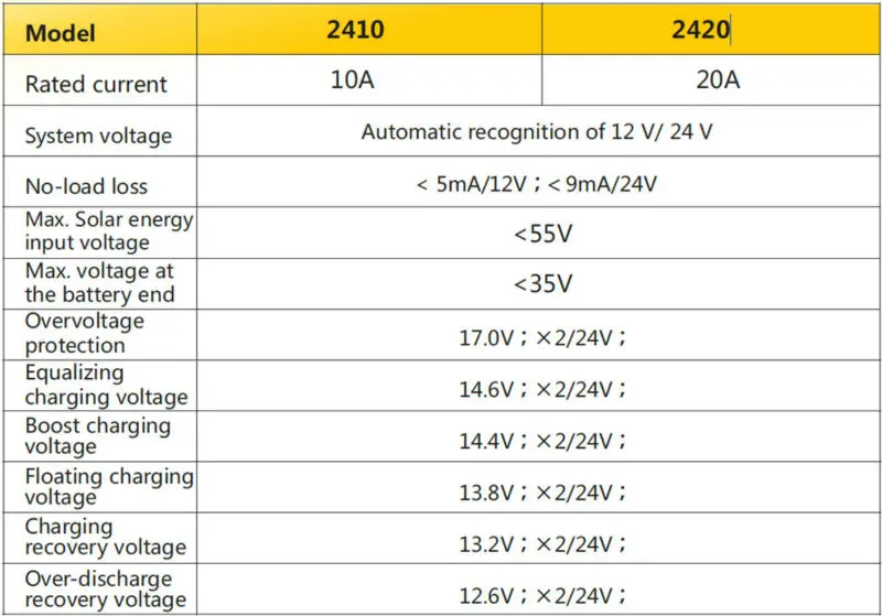 ICharger PWM_12V 24V discription 6