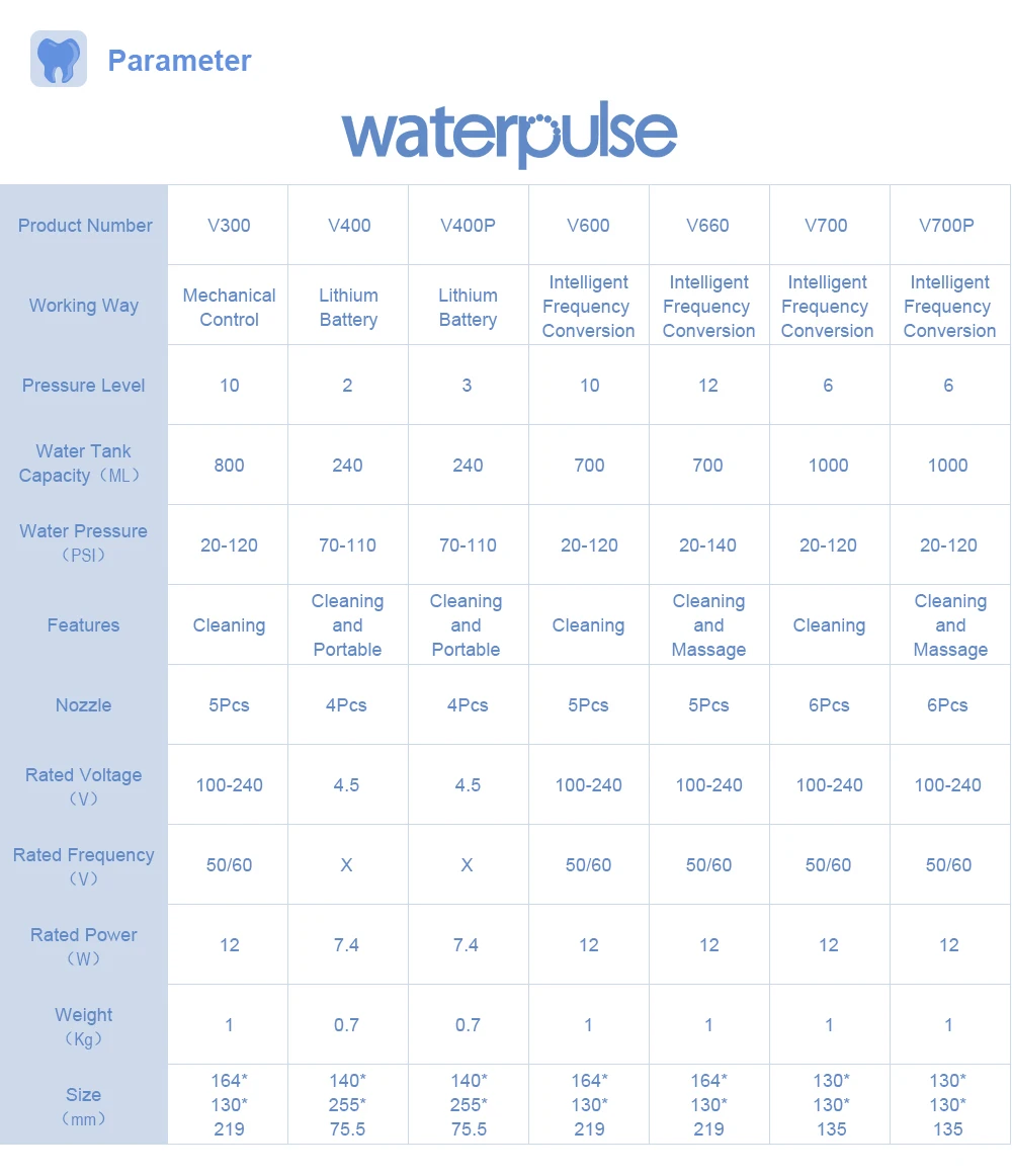 Waterpulse V300+V400Plus ирригатор воды с 9 советы электрические Ирригатор для полости рта зубные капельный полив Flosser гигиены Уход за полостью рта для Семья Применение ирригатор полости рта ирригатор для полости