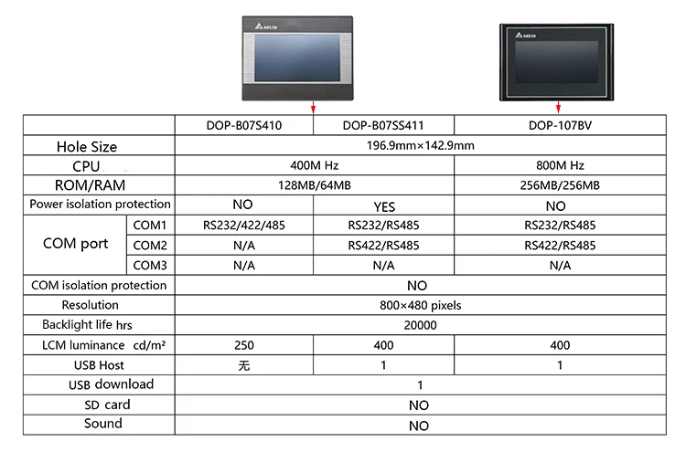 DOP-107BV