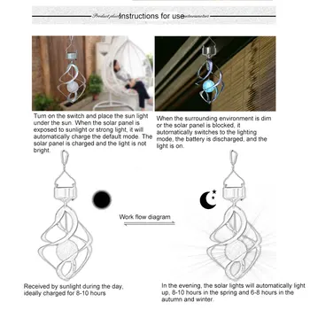 

Solar Wind Chimes Lights LED Eco-friendly Waterproof Spiral Spinner Lamp for Garden GHS99