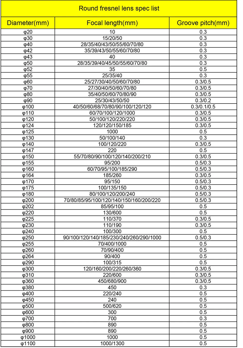 Round fresnel lens spec list 1