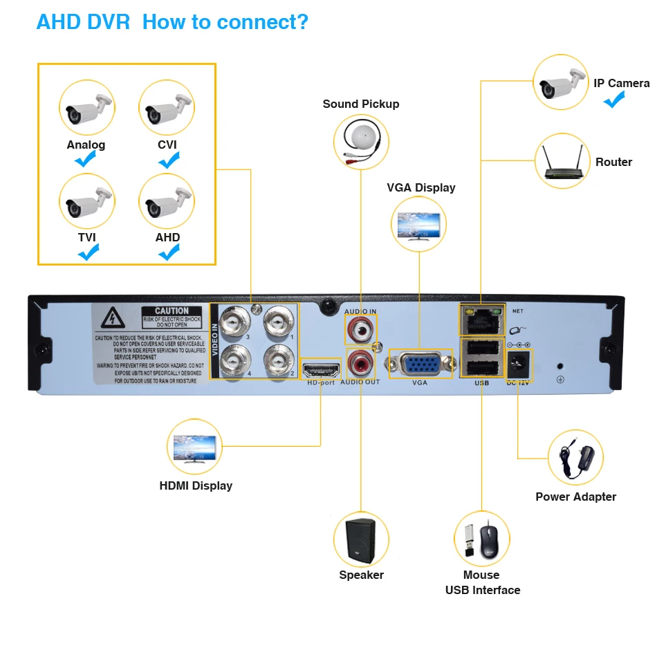 Видеорегистратор 4CH 8CH DVR XVR 1080P 5 в 1 для AHD камеры аналоговая камера ip-камера P2P NVR cctv система H.264 Поддержка приложения